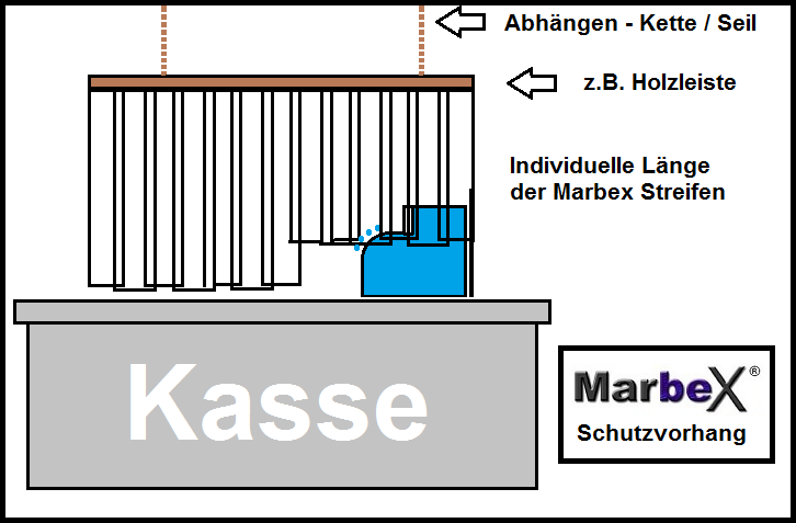 Als Schutzvorhang an Kassen gegen Speichel, Husten, Tröpfchen